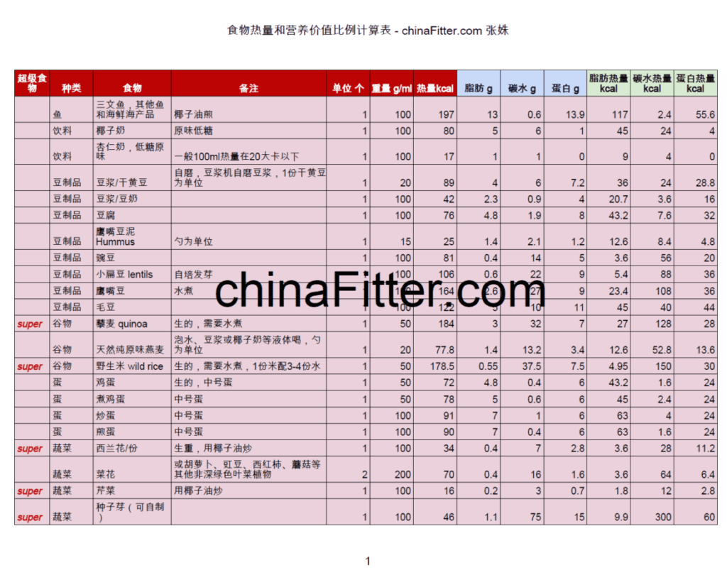 食物热量和营养价值比例计算表1