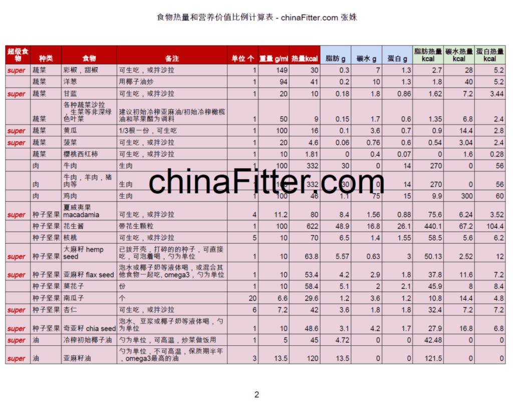 食物热量和营养价值比例计算表2
